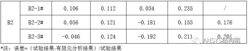 ansys怎么显示线